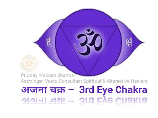 Ajna Chakra