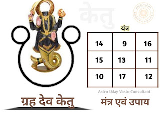 Ketu mantra